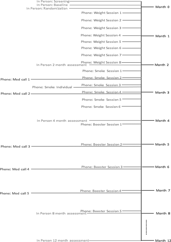 Figure 2.