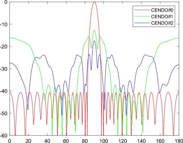 Figure 13