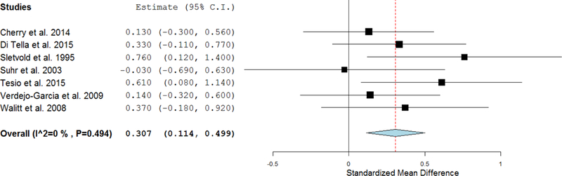 Figure 6.