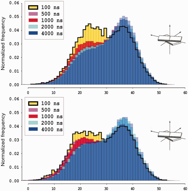 Figure 6.