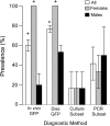 <b>FIG. 3.</b>