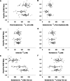 Figure 12.