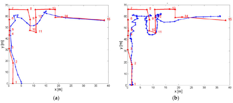 Figure 16