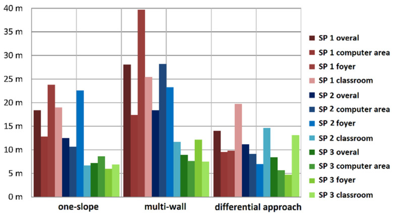 Figure 17