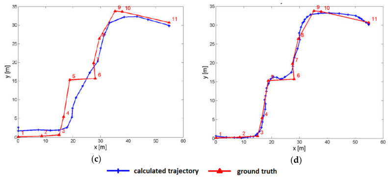 Figure 16