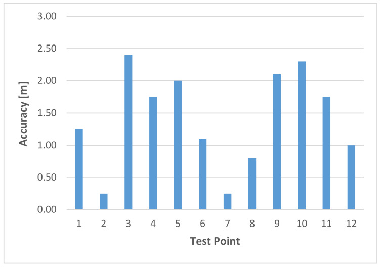 Figure 18