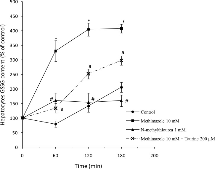 Fig 7.