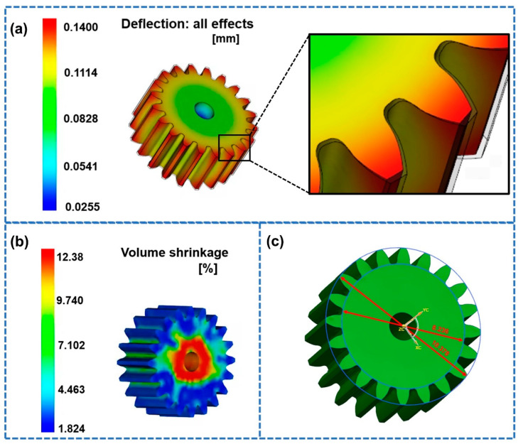 Figure 12