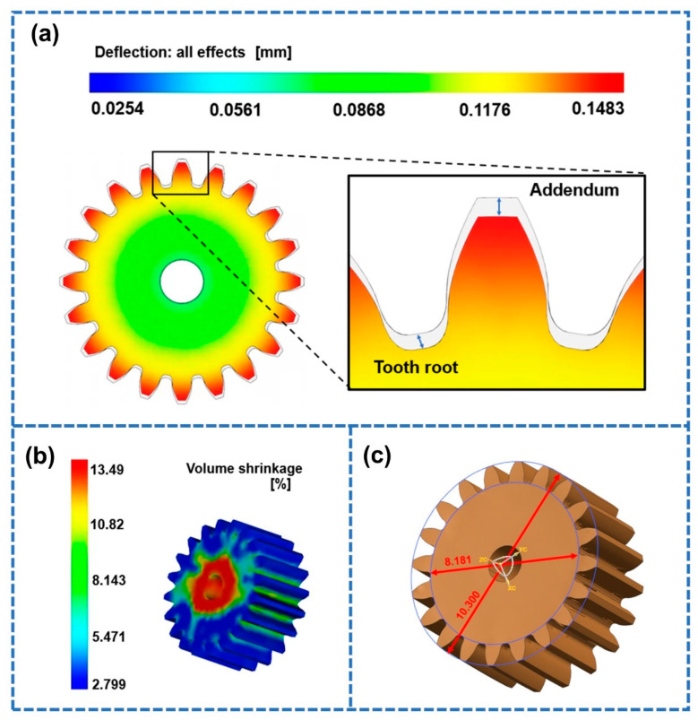 Figure 7