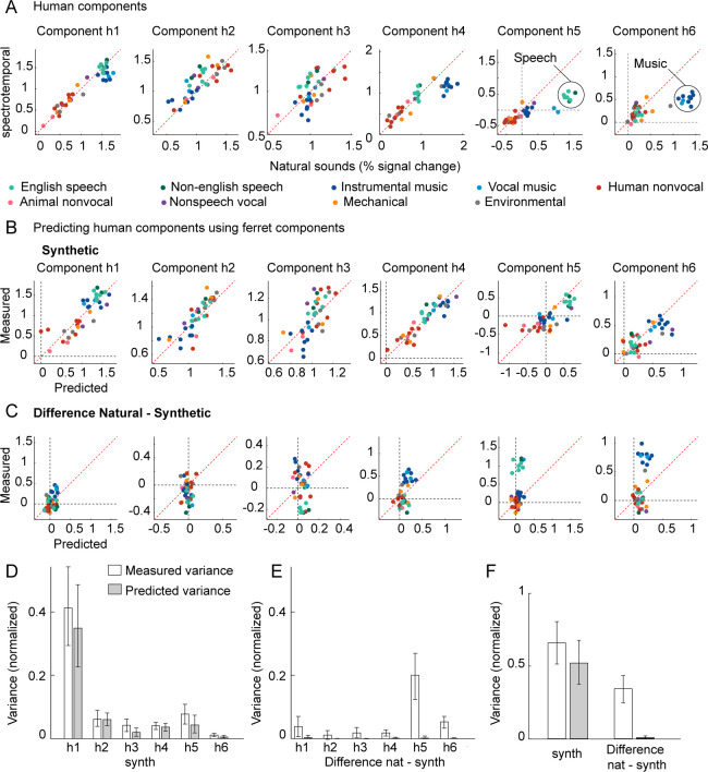 Figure 3—figure supplement 4.