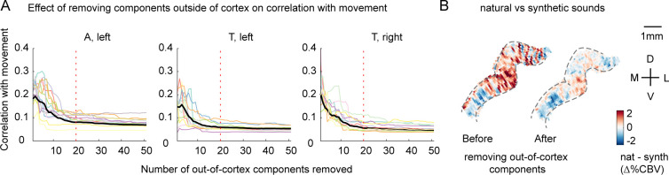 Figure 4—figure supplement 3.