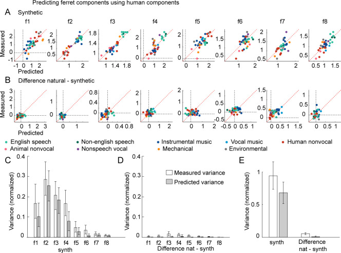 Figure 3—figure supplement 5.