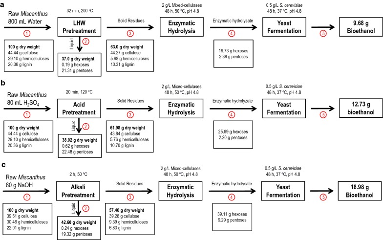 Fig. 6