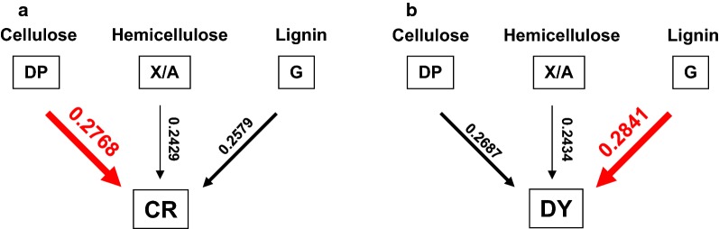 Fig. 12