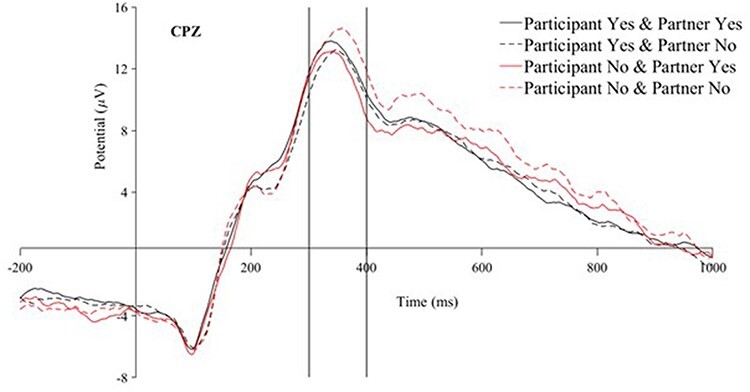 Fig. 3.