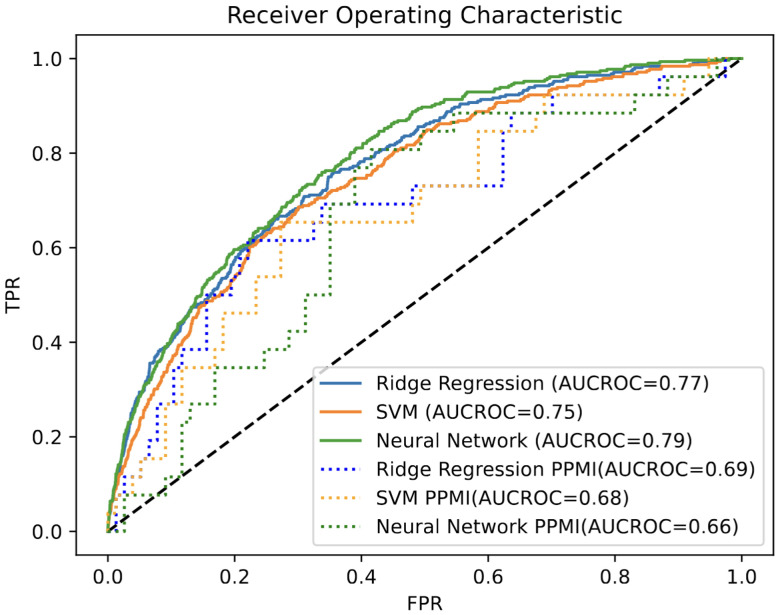 Figure 2: