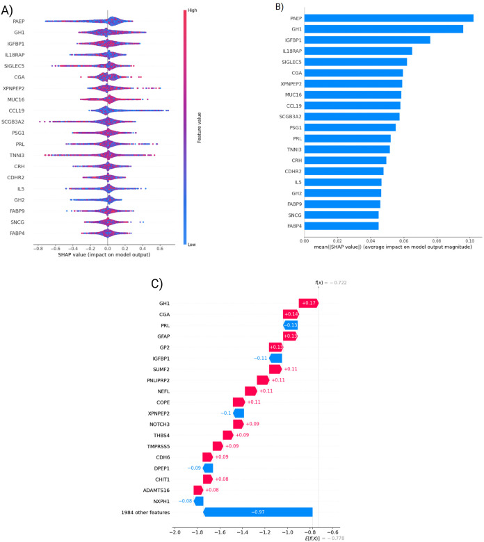 Figure 3: