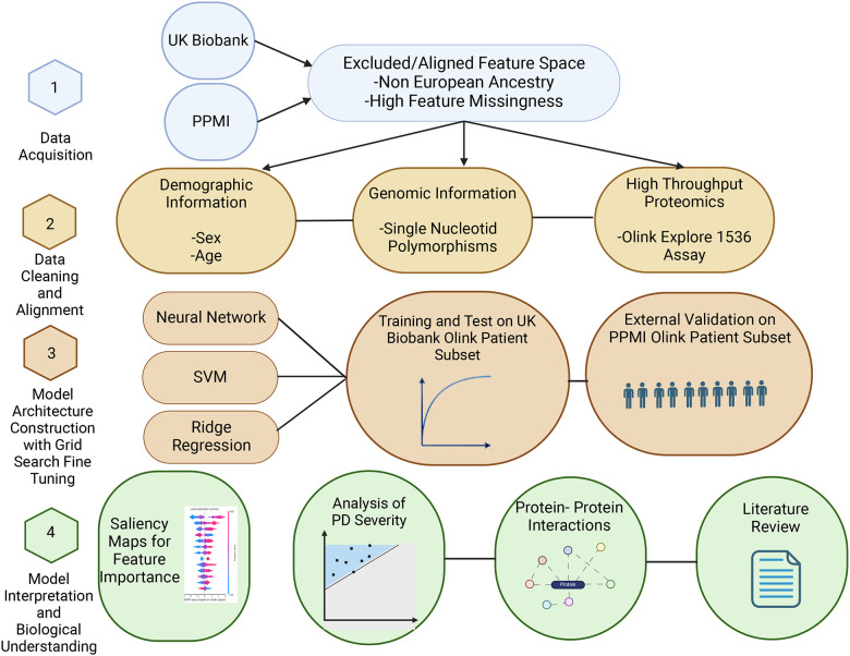 Figure 1: