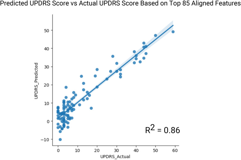 Figure 5: