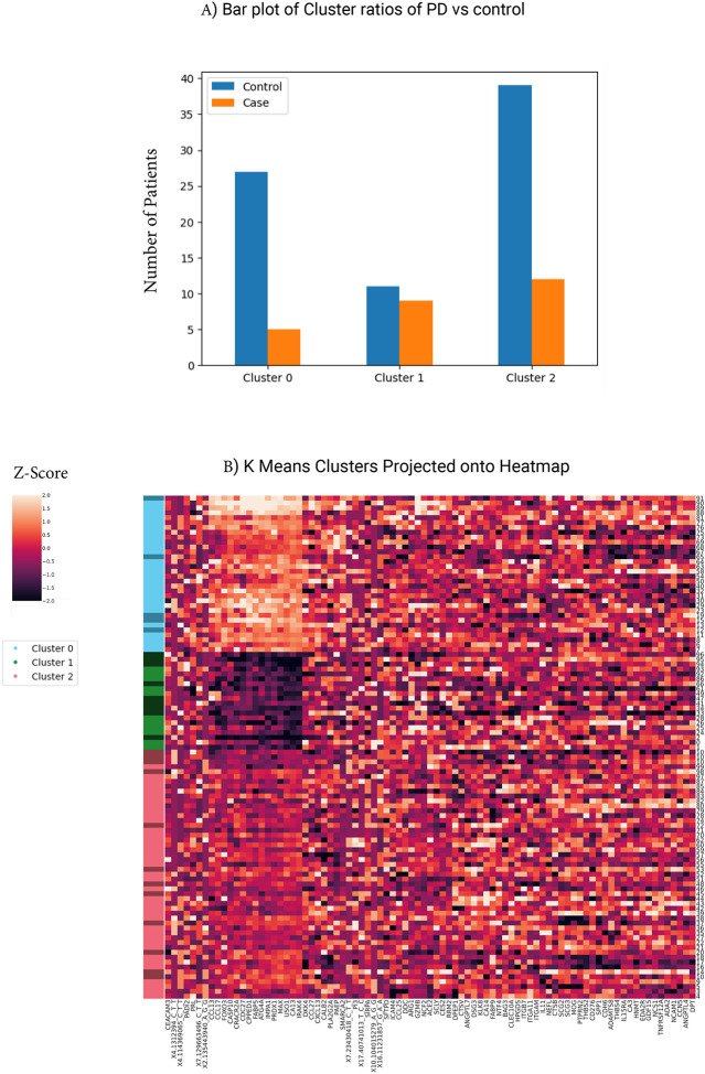 Figure 6: