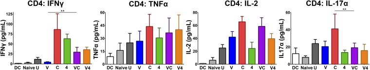 Fig. S6.