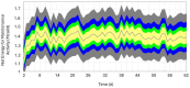 Line graph showing net energy for maintenance activity over 62 days. The graph has multiple colored bands (gray, blue, green, yellow) indicating variation. Energy ranges from 1.1 to 1.7 Megacalories.