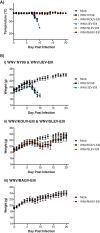 FIG 6