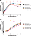 FIG 4