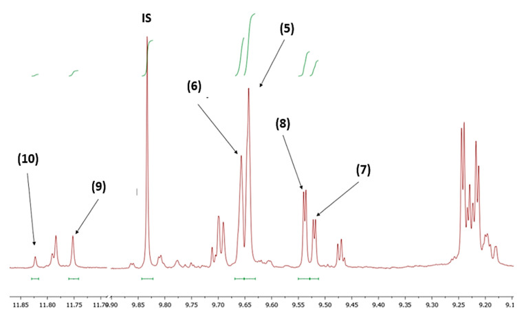 Figure 10