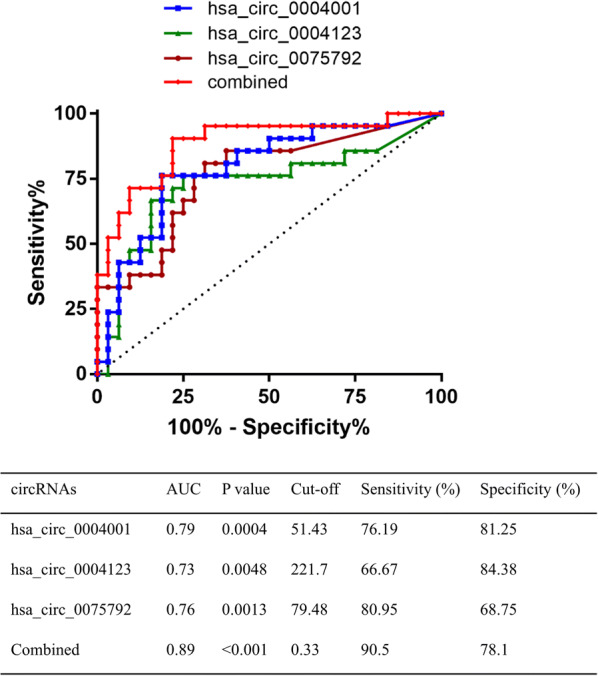 Fig. 3