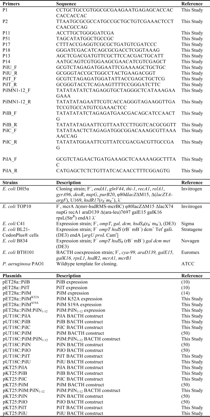 graphic file with name zbc023164412t001.jpg