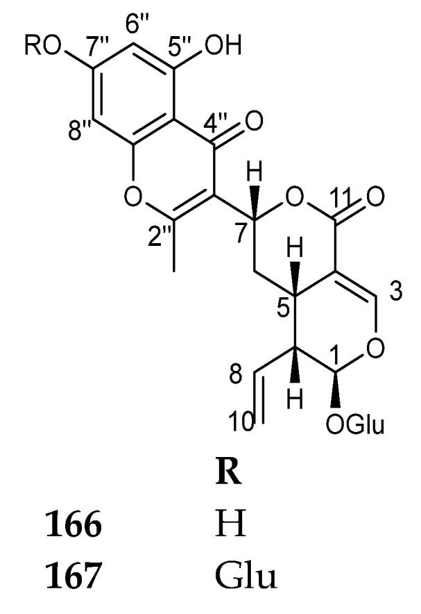 Figure 21