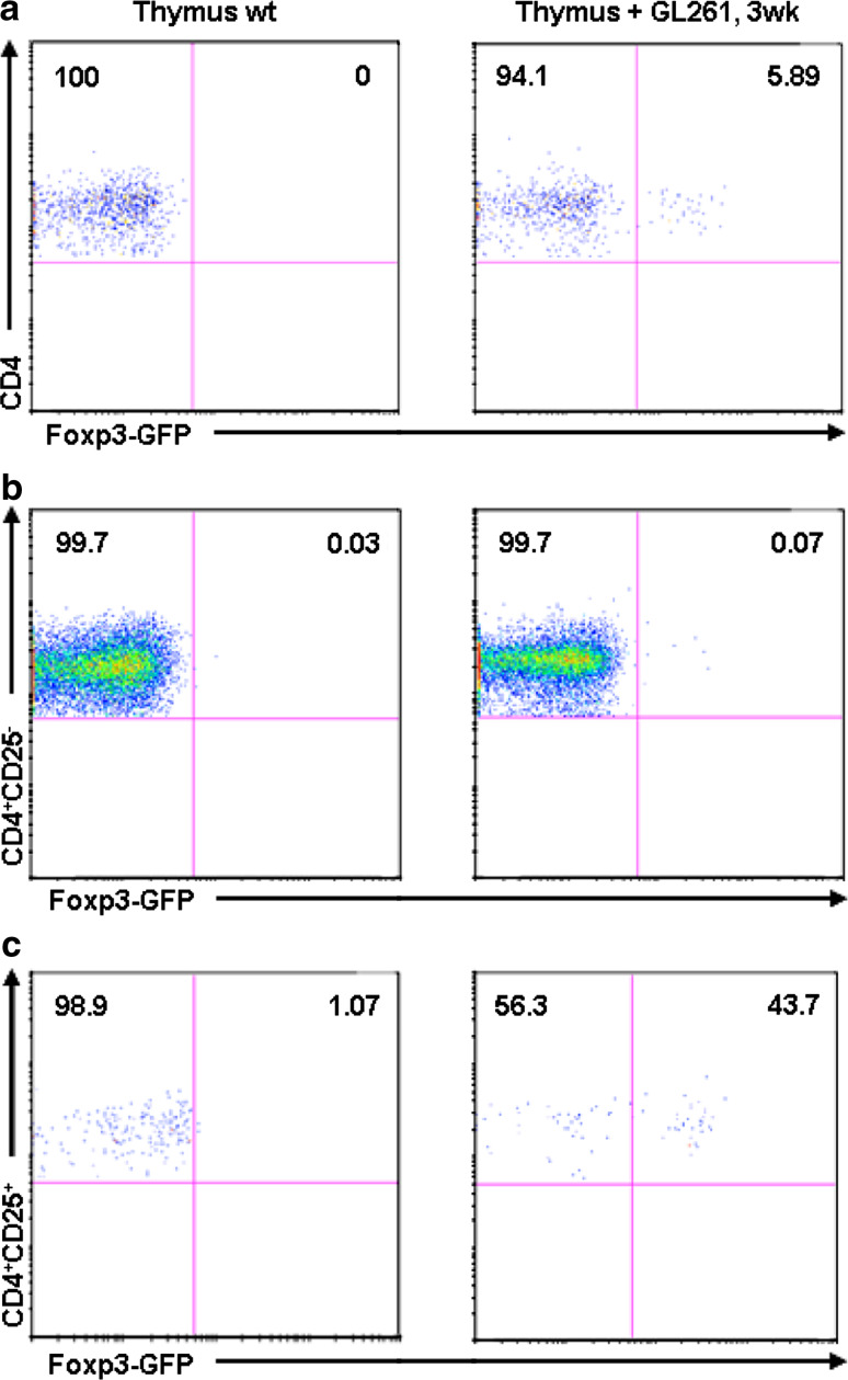 Fig. 7