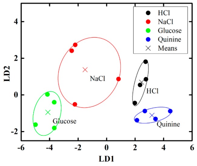 Figure 15