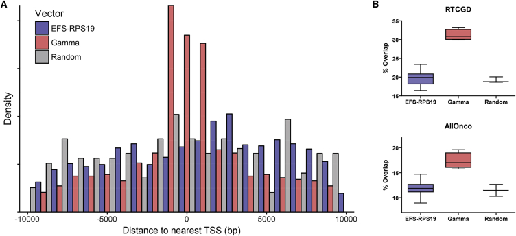 Figure 7