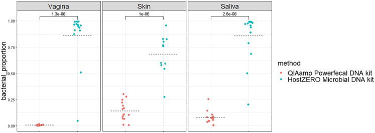 Figure 5