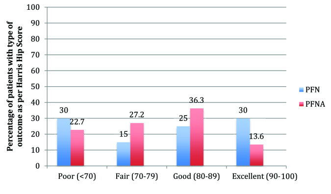 [Table/Fig-6]: