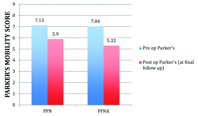 [Table/Fig-5]: