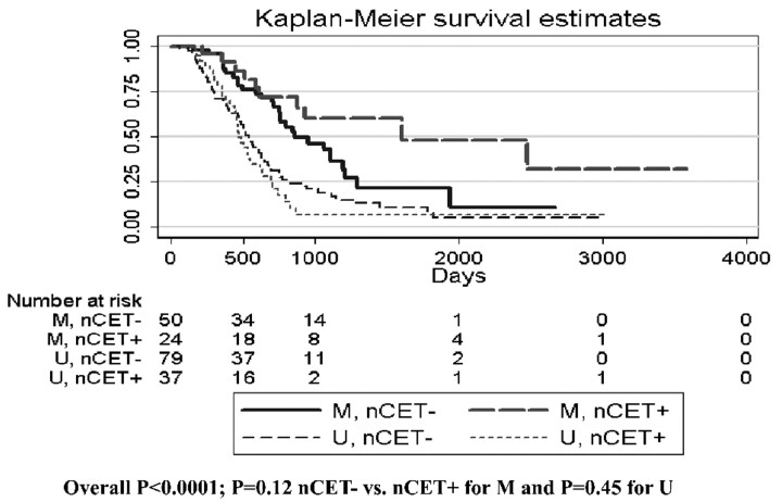 Fig 2.