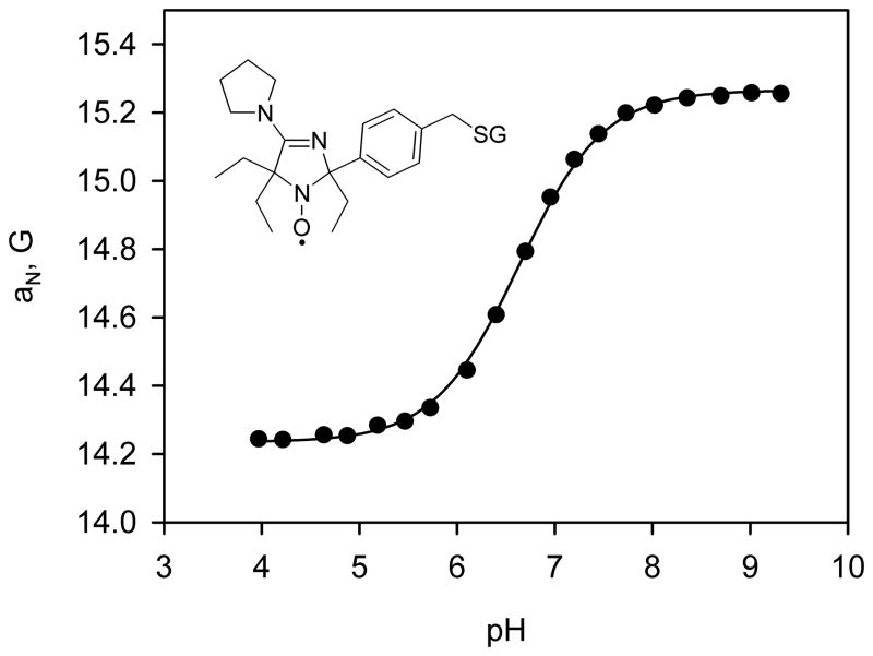 Fig. 6