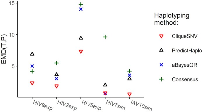 Figure 4.