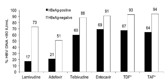 Figure 5: