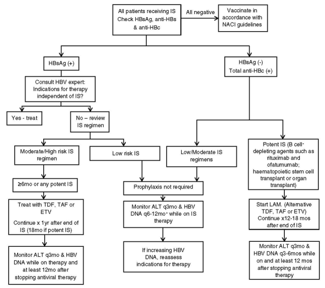 Figure 9: