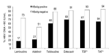 Figure 5: