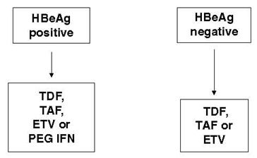 Figure 6: