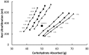 Figure 1 —