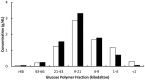 Figure 2 —