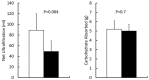 Figure 3 —