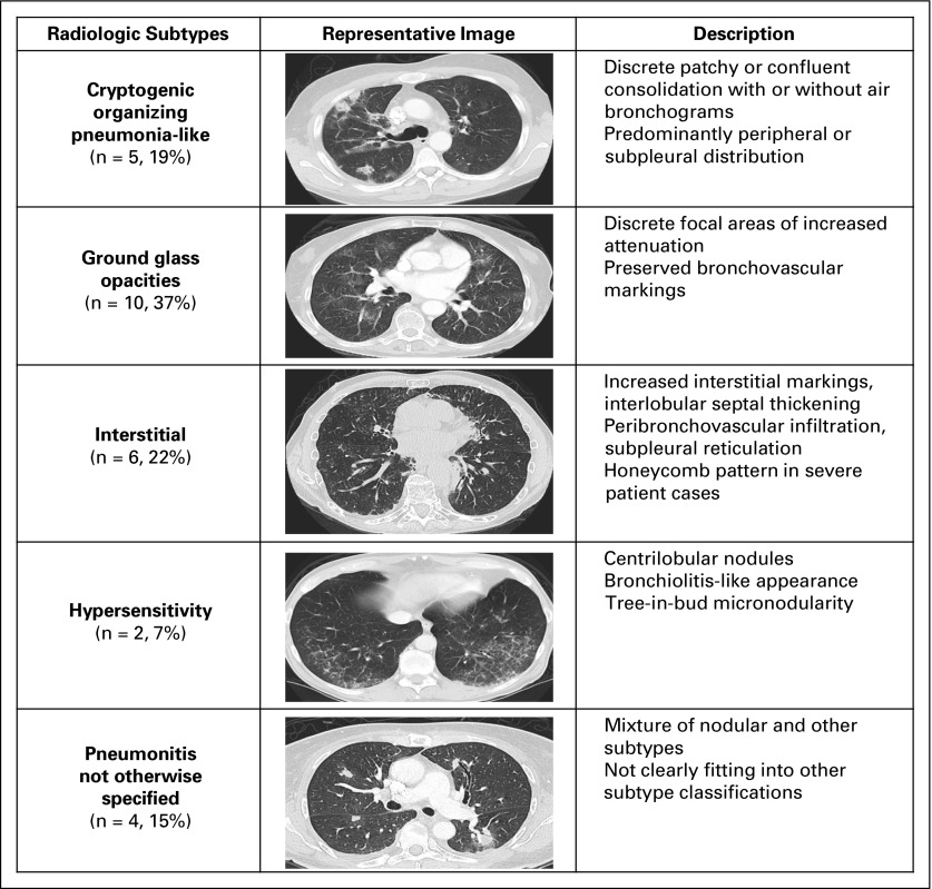 Fig 3.