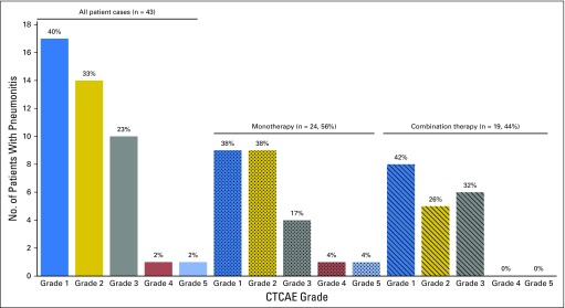 Fig 2.